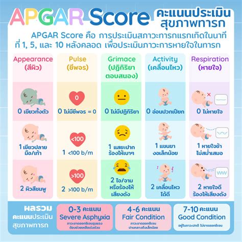 Apgar Score คะแนนประเมินสุขภาพทารก Nurse Soulciety
