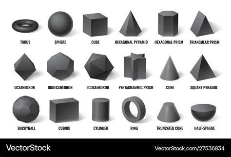 basic 3d shapes chart