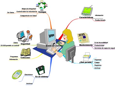 Mapa Mental Informatica Images And Photos Finder