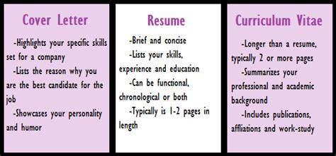 A) a cv is the longer of the two formats and is used mainly to narrate one's life events. What is the difference between CV & Resume? - Dr. Vidya ...