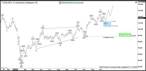 The market can be in either. EWF Helgi, Author at Elliott Wave Forecast : Analysis and ...