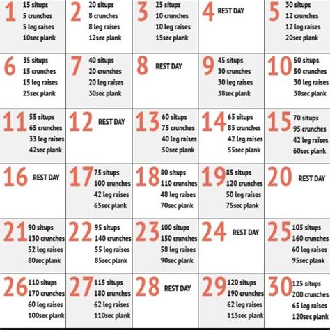 Monthly Workout Plan For Abs