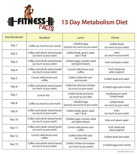 13 Day Metabolism Diet 13 Day Metabolism Diet Metabolism Diet Plan