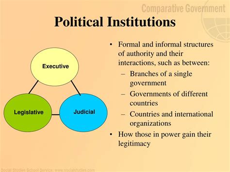 Ppt Comparative Government Powerpoint Presentation Free Download