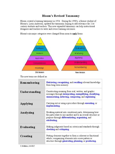 Blooms Revised Taxonomy 1 Memory Learning