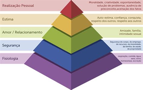 Piramide De Maslow A Pedagogia Socioemocional Por Tras Das Images