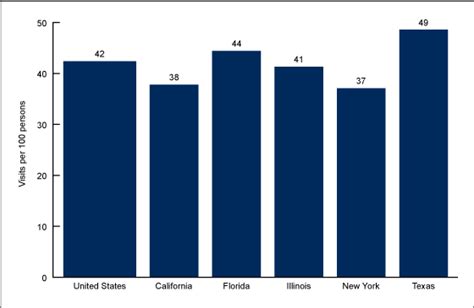 Products Data Briefs Number 252 June 2016