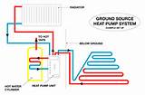 Geothermal Heat Pump Vs Air Source Heat Pump Photos