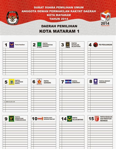 LombokVisi: Surat Suara Pemilu 2014