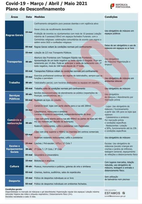 Atenção falso plano de desconfinamento. COVID-19: Plano de desconfinamento "falso" foi criado por ...