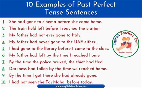Past Perfect Tense Examples Englishteachoo Riset