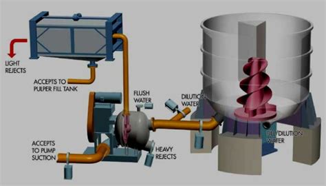 How To Make Pulp From Waste Paper Waste Paper Pulping Process