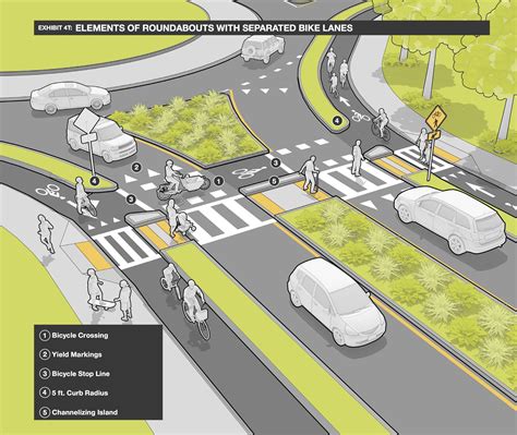 Diagram Of Nyc Traffic Pedestrians Bikes Cars