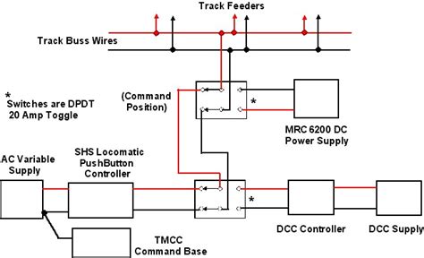 See link below to pdf file with instructions to your transformer. Lionel Kw Wiring Diagram - Wiring Diagram