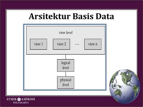 Penjelasan Tentang Arsitektur Sistem Basis Data Bagiseribuilmu My XXX