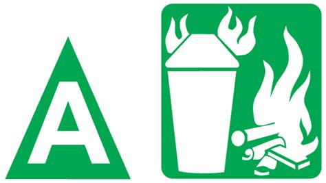 Signs & symbols in english. Fire Safety Training in Chennai: Fire Classes