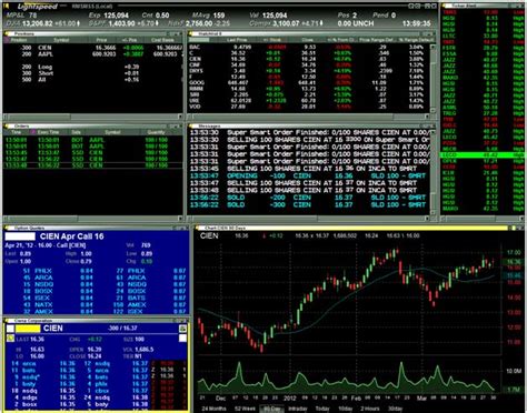 Stock trading apps are mobile applications for your smartphone that are focused on streamlining the best stock trading apps. Lightspeed Trader Features - Low Cost Stock & Options ...