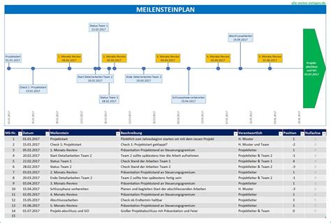 This site provides total 1 english word for zeitstrahl. Meilensteinplan - Wichtige Projektphasen abbilden ...