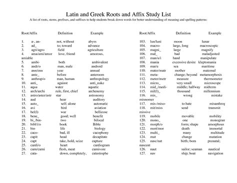 Greek and latin roots from a to g. 15 Best Images of ROOT- WORDS Worksheets - ROOT-WORDS ...