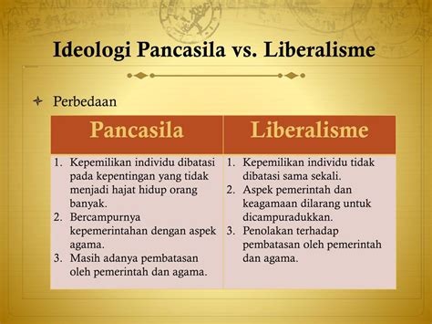 Ppt Pancasila Sebagai Ideologi Powerpoint Presentation Free Download Id7242574