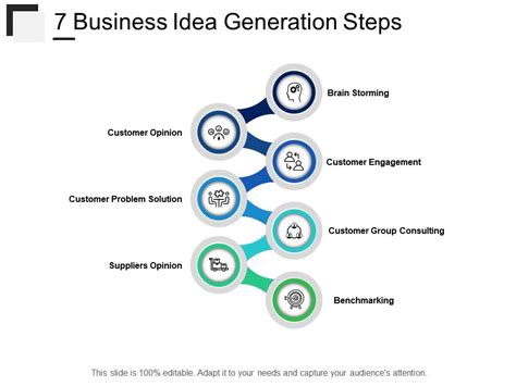 Business Idea Generation Steps Presentation Powerpoint Diagrams Ppt