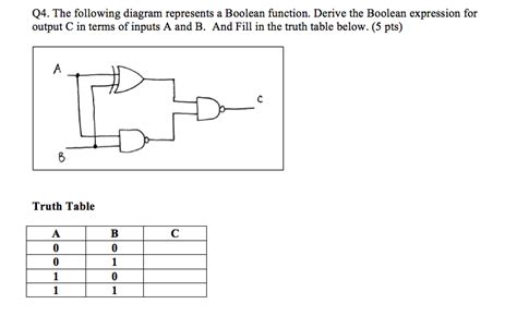 Solved The Following Diagram Represents A Boolean Function