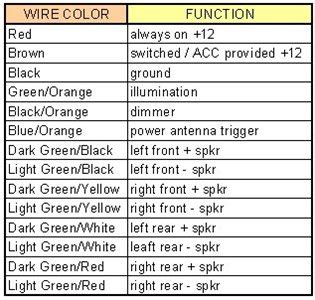 Wire diagram radio - Fixya