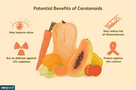 The Health Benefits Of Carotenoids Carotene
