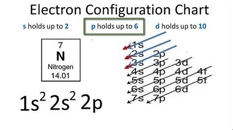 Ground State Configuration Of Chromium Calcium Potassium Atoms