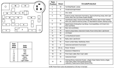 I nееd fuse box diagram for 2003 ford expedition spесifiсаlly whiсh fusе is thе windshiеld wipеr? 1996 E250 Fuse Diagram - 98 Ford Taurus Fuse Diagram for Wiring Diagram Schematics