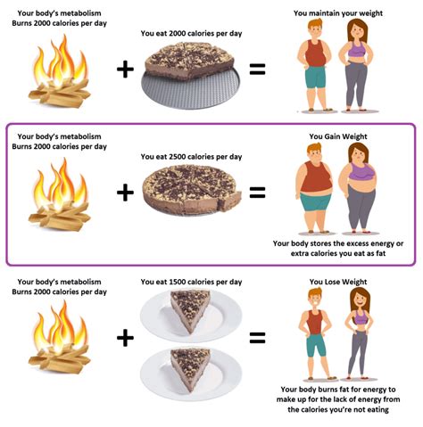 Feb 19, 2020 · a 6 figure money is something that's between $100,000.00 to $999,999.99 is considered six figures. How much weight will i lose if i eat 1000 calories a day ...