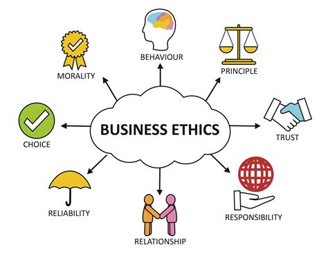 Types Of Business Ethics