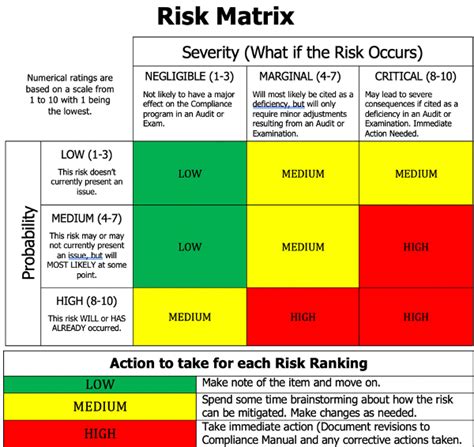 Compliance Risk Assessment Matrix Images And Photos Finder