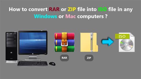 How To Convert Rar Or Zip File Into Iso File In Any Windows Or Mac Computers Youtube