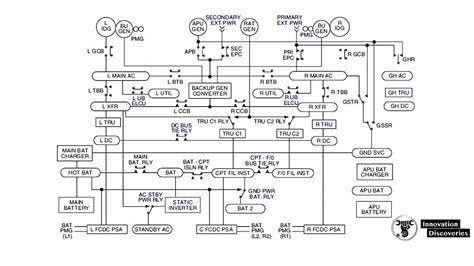 The complete guide to wiring: Wiring Diagrams and Wire Types - Aircraft Electrical System