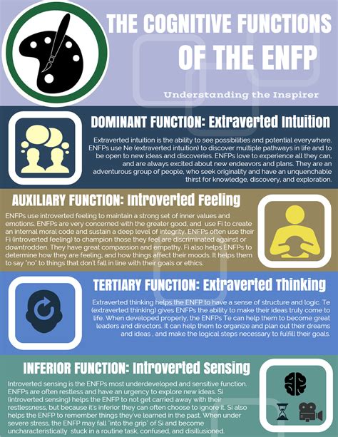 New Enfp Infographic Psychology Junkie