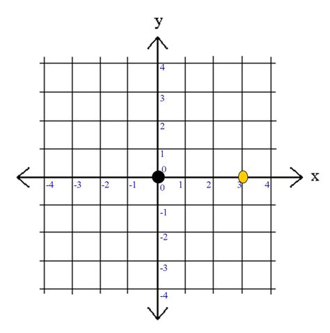 Pa Distance Learning Project Math Tip Of The Day Coordinates On A Grid