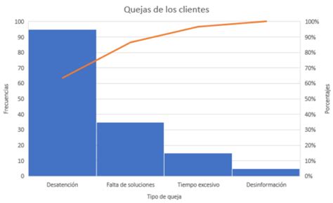 diagrama de pareto qué es ejemplos 【 2024