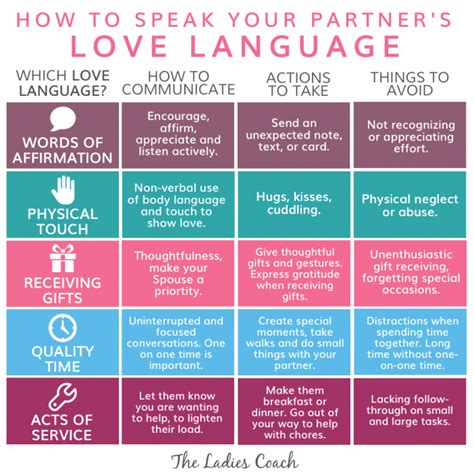 How Can Self Knowledge Improve Your Love Life The 5 Love Languages Theory