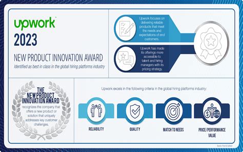 Frost And Sullivan 2023 Best Practices New Product Innovation Award Upwork