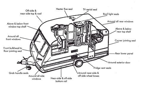 Hymer Caravan Wiring Diagram