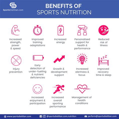 Benefits Of Sports Nutrition —