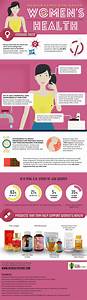 Women 39 S Health Infographic Http Nzhealthfood Com News Womens