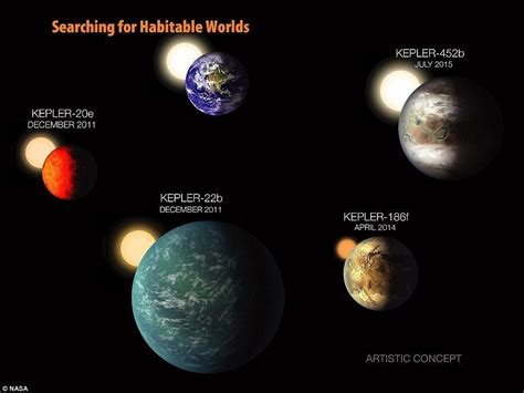 Descubren El Exoplaneta Kepler 452b Muy Parecido A La Tierra Según La Nasa
