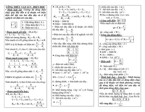 CÔNG THỨC VẬT LÍ 9 HK I HOCMAI