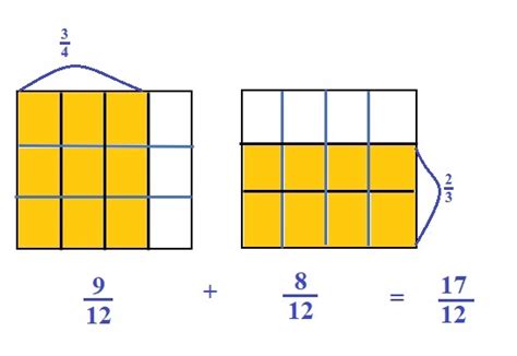 What digit is in hundred thousand placed in 3. Eureka Math Grade 5 Module 4 Answer Key Homework - Grade 5 ...