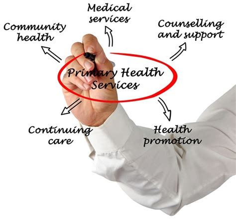 The ministry of health malaysia (moh) has introduced an initiative in primary healthcare namely the domiciliary health care services (dhc) in 2016, in line with the health transformation in which good health services are to be provided to and near the community, focuses on provision of holistic health care. Challenges in Primary Care