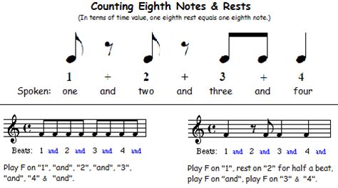 Two eighth notes equal one beat, or one quarter note, and two sixteenth notes equal one eighth ask your question. The eighth rest (quaver rest)