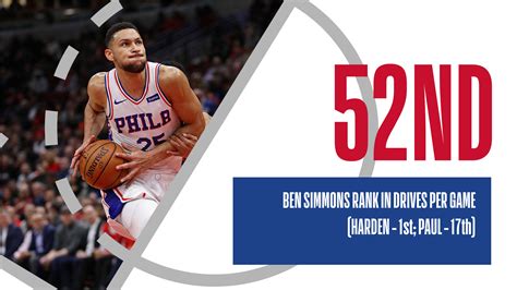 This will be pauls 3rd professional fight, he. How can Ben Simmons learn from James Harden and Chris Paul ...