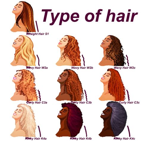 The Different Types Of Curly Hair 2 3 And 4 British Curlies